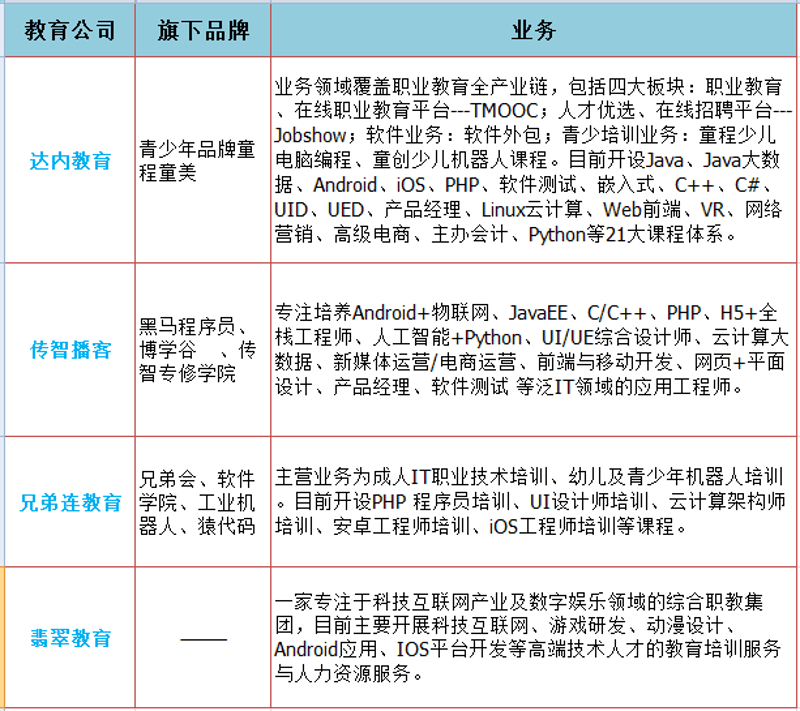 定制开发：软件行业的全新视角